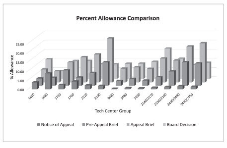 Percent Allowance Comparison Image