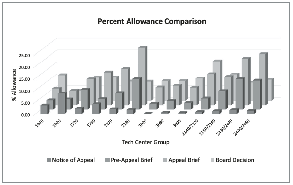 Percent Allowance Comparison Image