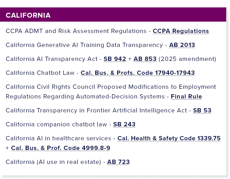 CA Button