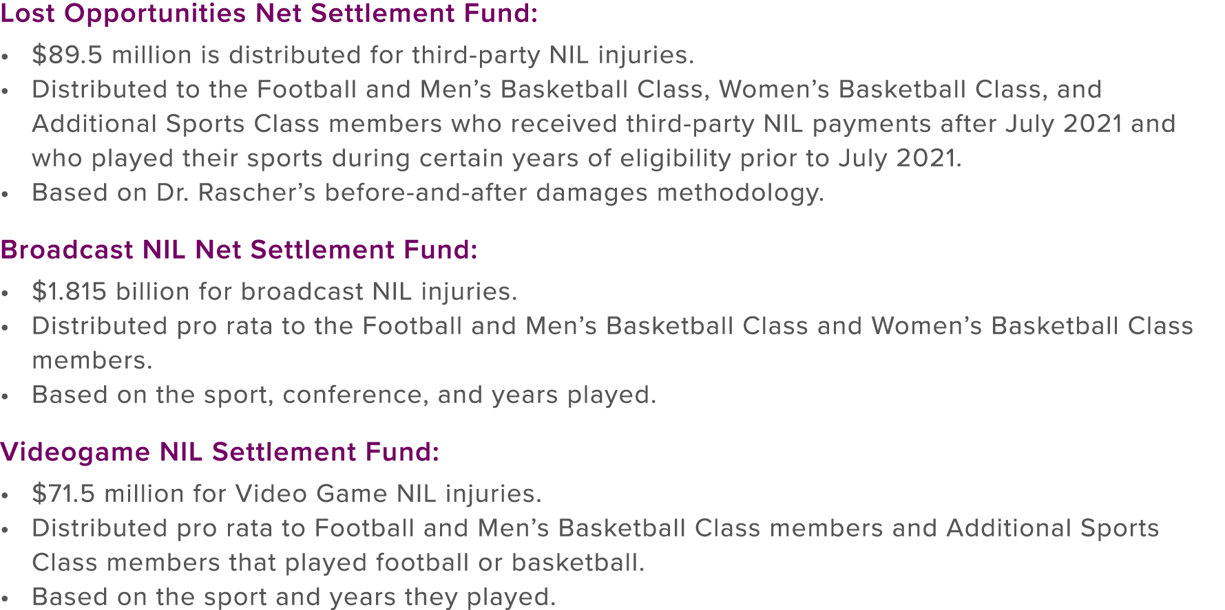 Lost Opportunities Net Settlement Fund: $89.5 million is distributed for third party NIL injuries. Distributed to the...